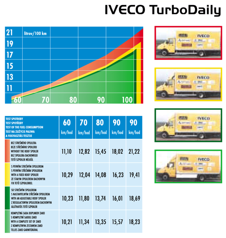 iveco2